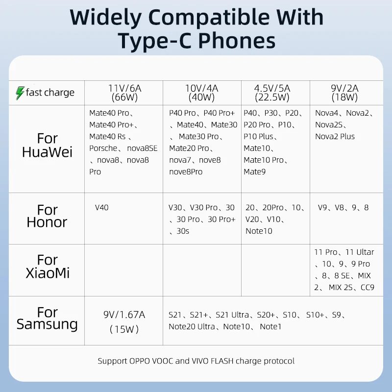 Essager PD 66W USB C a USB tipo C cavo caricabatterie rapido per Xiaomi Poco3 MacBook iPad Samsung Huawei Wire per la ricarica del telefono