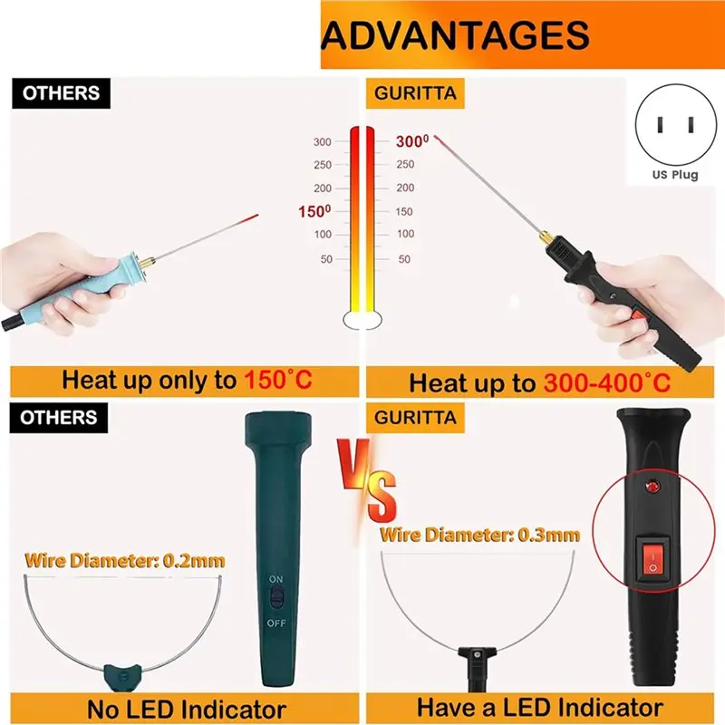 【VALUE MONEY】4X Hot Wire Foam Cutter Kit 4 In 1 Foam Cutting Set With Electric Carving Tool And Transformer Adapter US Plug view 3