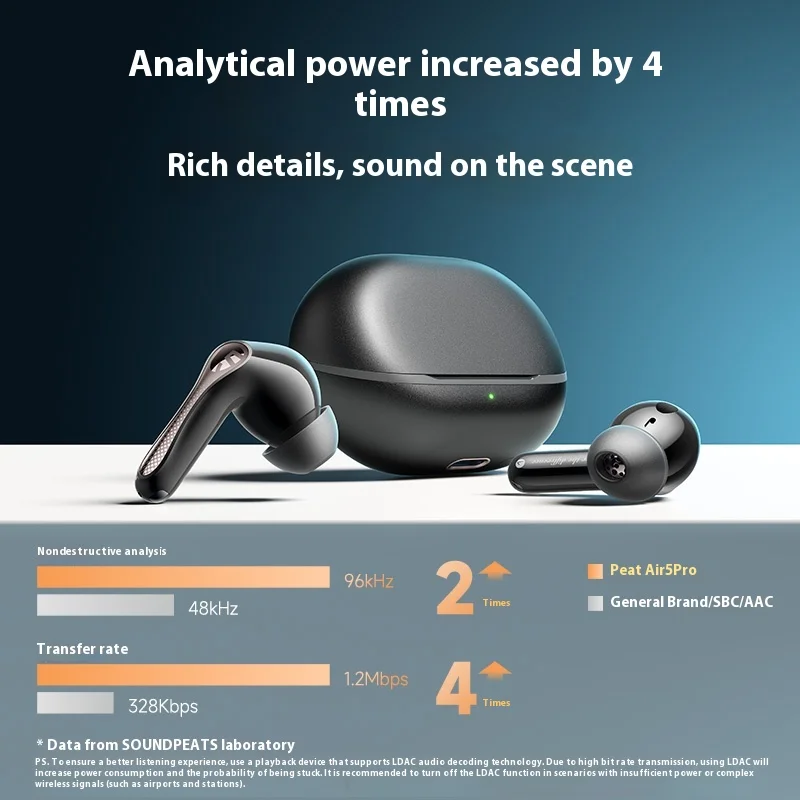 SoundPEATS Air5Pro سماعة لاسلكية تعمل بالبلوتوث سماعة مع ميكروفونات تقليل الضوضاء عمر البطارية الطويل IPX5 مقاوم للماء سماعات أذن رياضية مخصصة