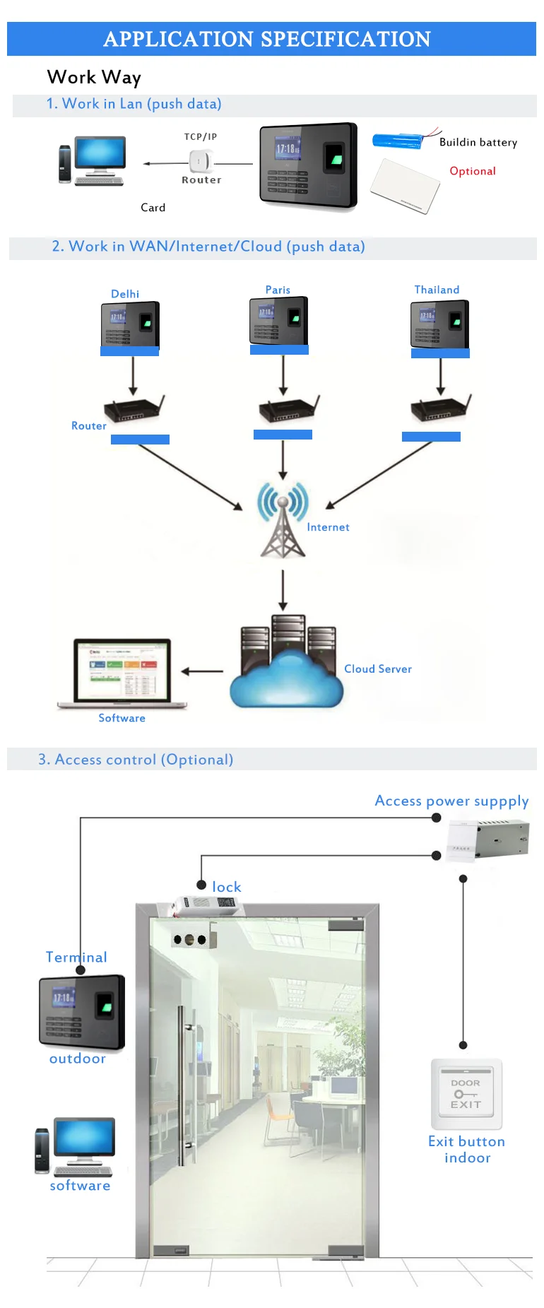 نظام الحضور في المدرسة البيومترية ببصمة الإصبع GSM مع الرسائل القصيرة #5