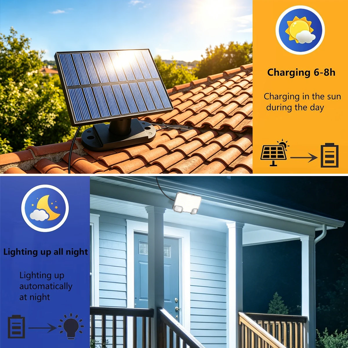 Super Bright Solar Light Outdoor Wall Lamp 144LED Dual Sensor Head 1200mAh Battery IP65 Waterproof 3 Mode Auto On Off For Garden