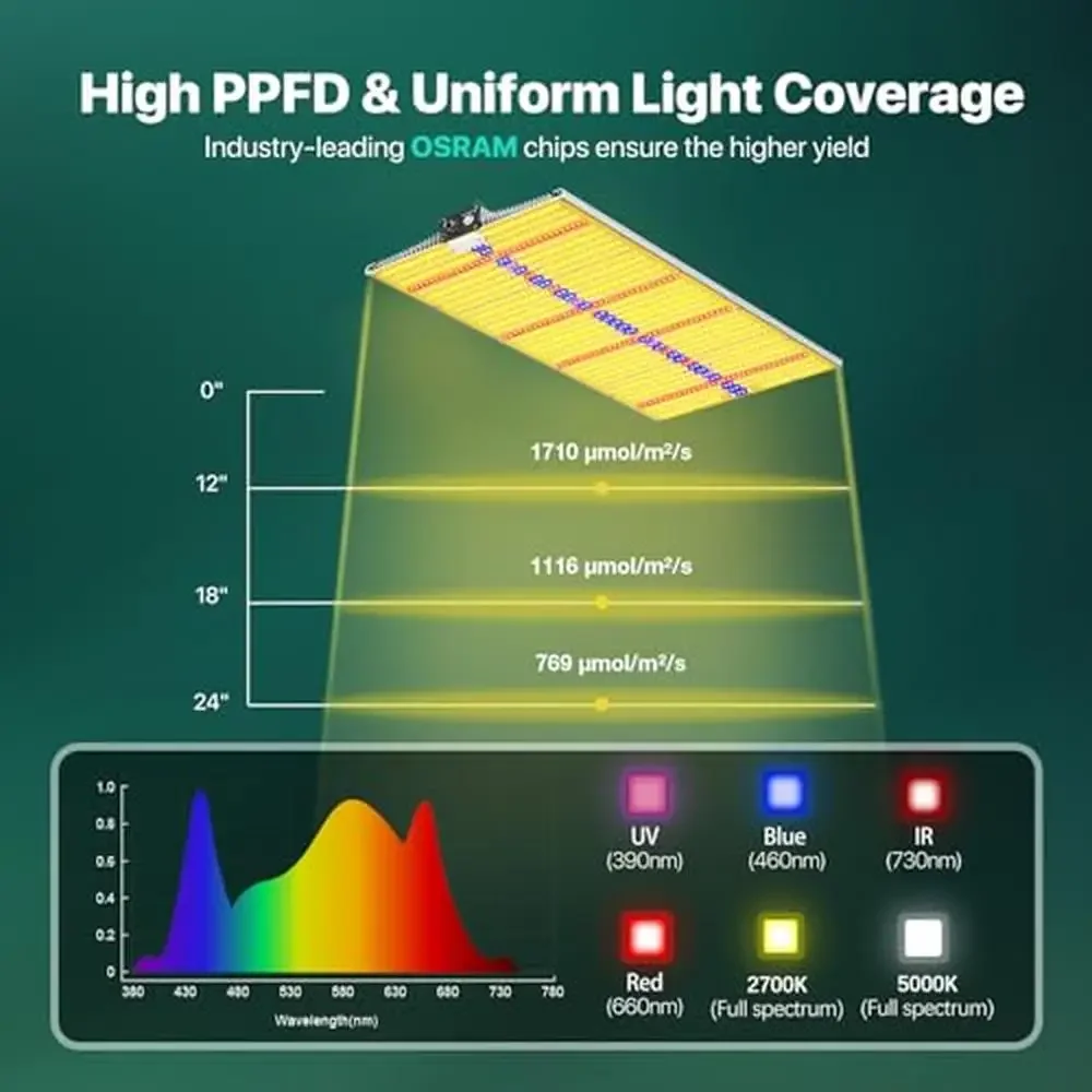 2024 อัพเกรดเต็มสเปกตรัม LED Grow Light UV & IR อาหารเสริมบาร์ประสิทธิภาพพลังงานสูง Dimmable Design การระบายความร้อนขั้นสูง