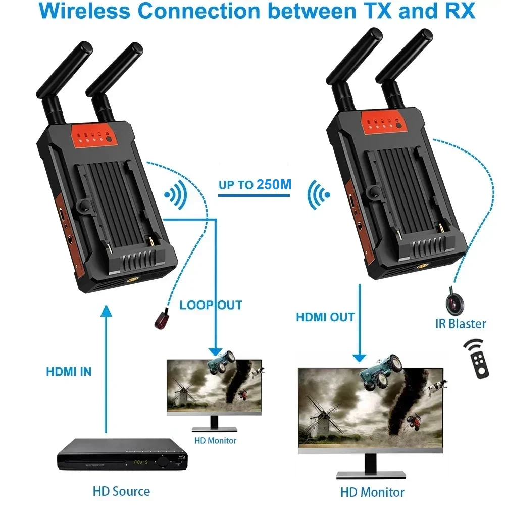 250 متر HDMI موسع لاسلكي جهاز ريسيفر استقبال وإرسال الفيديو ل YoloBox Pro PS4 كاميرا الكمبيوتر البث المباشر إلى شاشة التلفزيون Suport البطارية #5