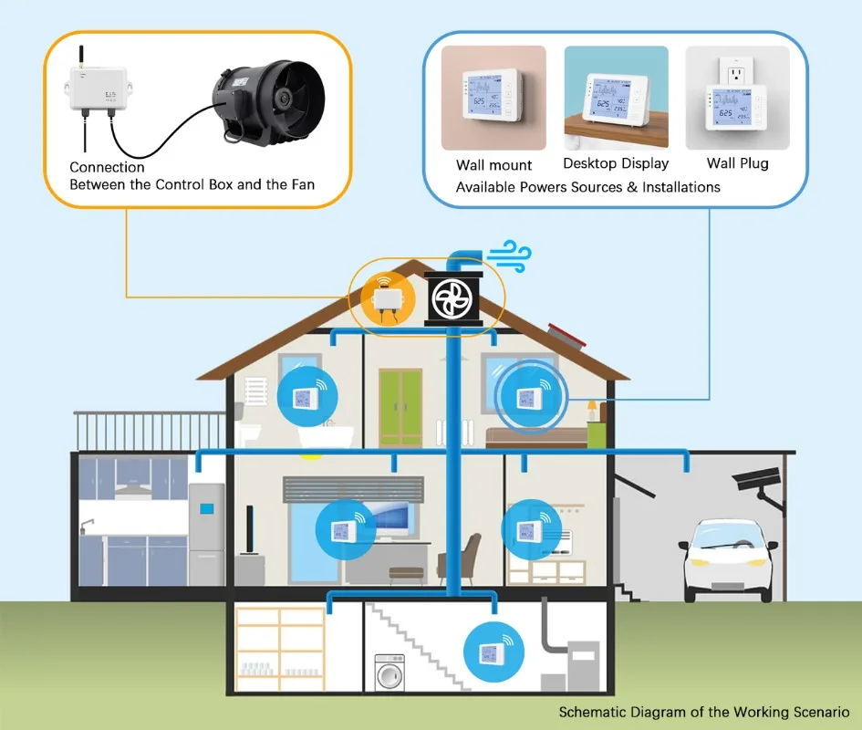 Smart Indoor Luchtkwaliteit Co2 Meter Relaisuitgang 0-10V Lora Box Control Dual-Channel Dioxide Monitor Controller