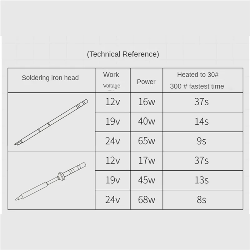 

SI012 Pro(T12-B2+TS-K)Portable Electric Soldering Iron Smart LED Digital Display Adjustable Temp Iron Built-in Buzzer