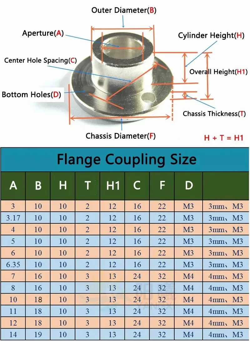 ข้อต่อเพลาแบบหนีบ 2 ชิ้น ขนาด 3/3.17/4/5/6/6.35/7/8/10/11/12 มม. สำหรับมอเตอร์
