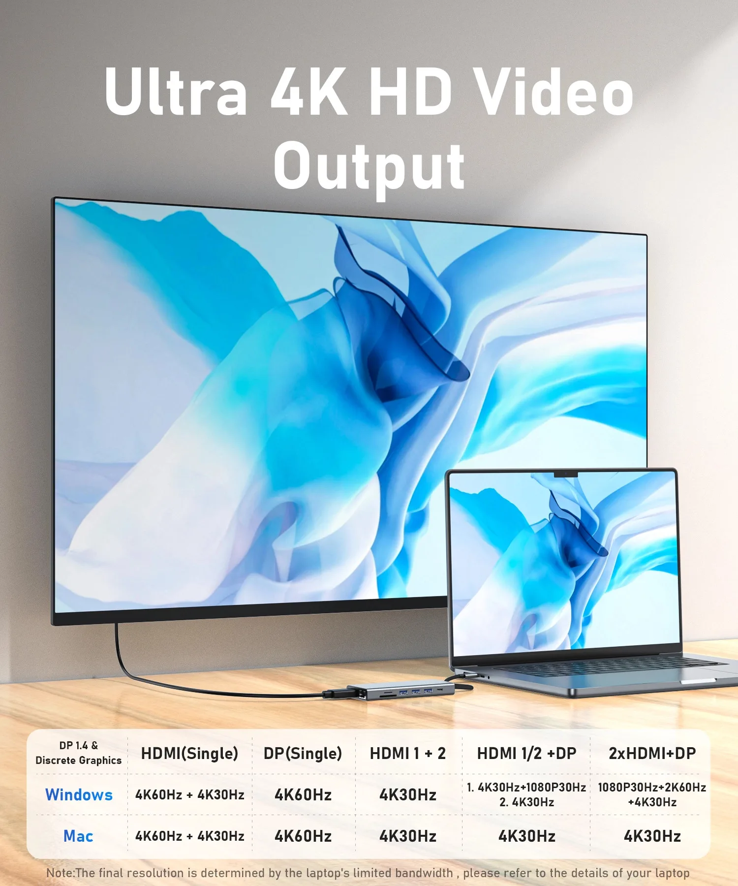 محطة إرساء الكمبيوتر المحمول PULWTOP شاشة مزدوجة مع HDMI+DP+Ethernet+SD/TF+USB C Port+Audio+PD لأجهزة MacBook وDell وHP #5