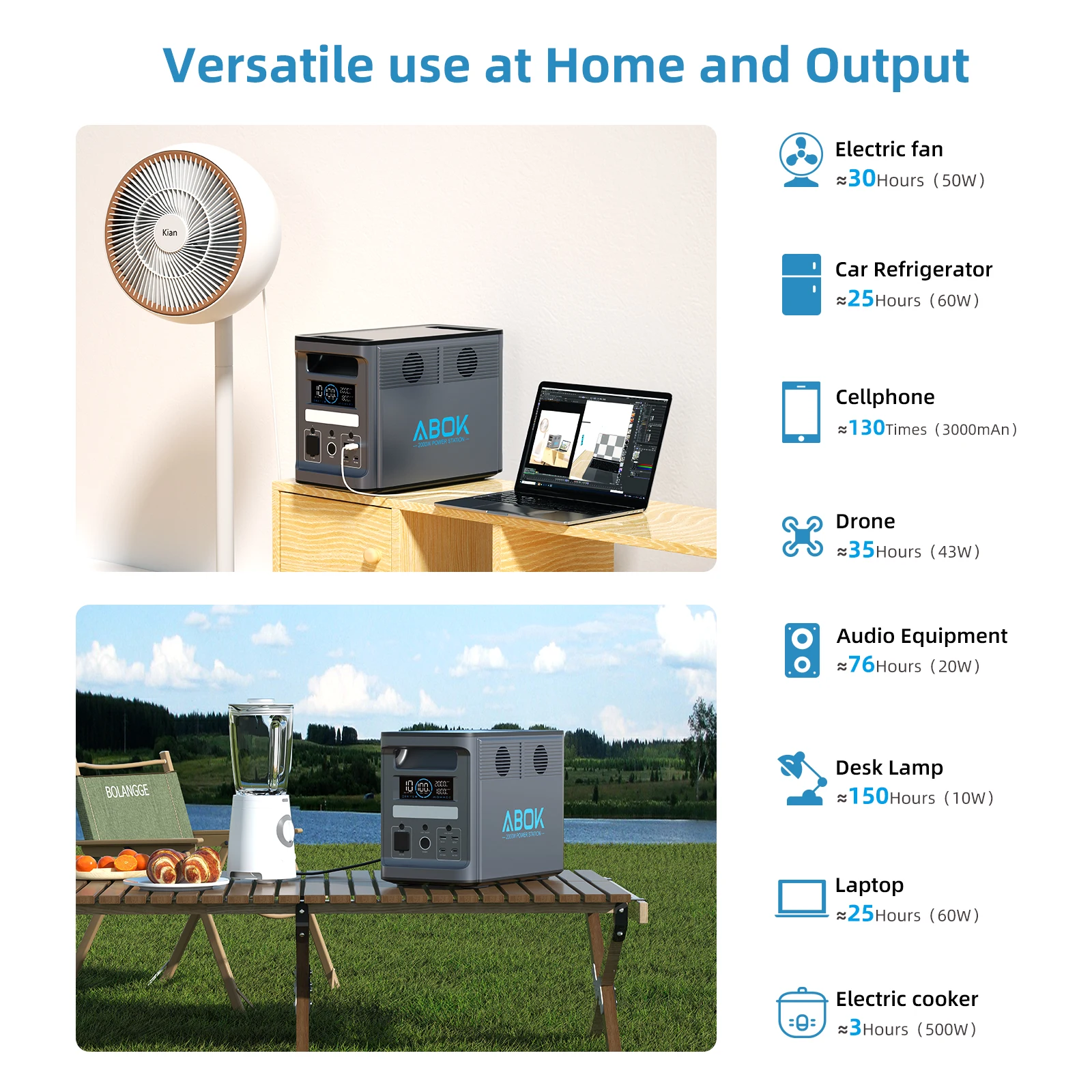[قابس الولايات المتحدة] محطة طاقة محمولة ABOK Ark2000 بقدرة 2000 وات 1536 وات في الساعة مولد طاقة شمسية لرحلة الطريق خارج الشبكة انقطاع التيار الكهربائي UPS للتخييم والمشي لمسافات طويلة