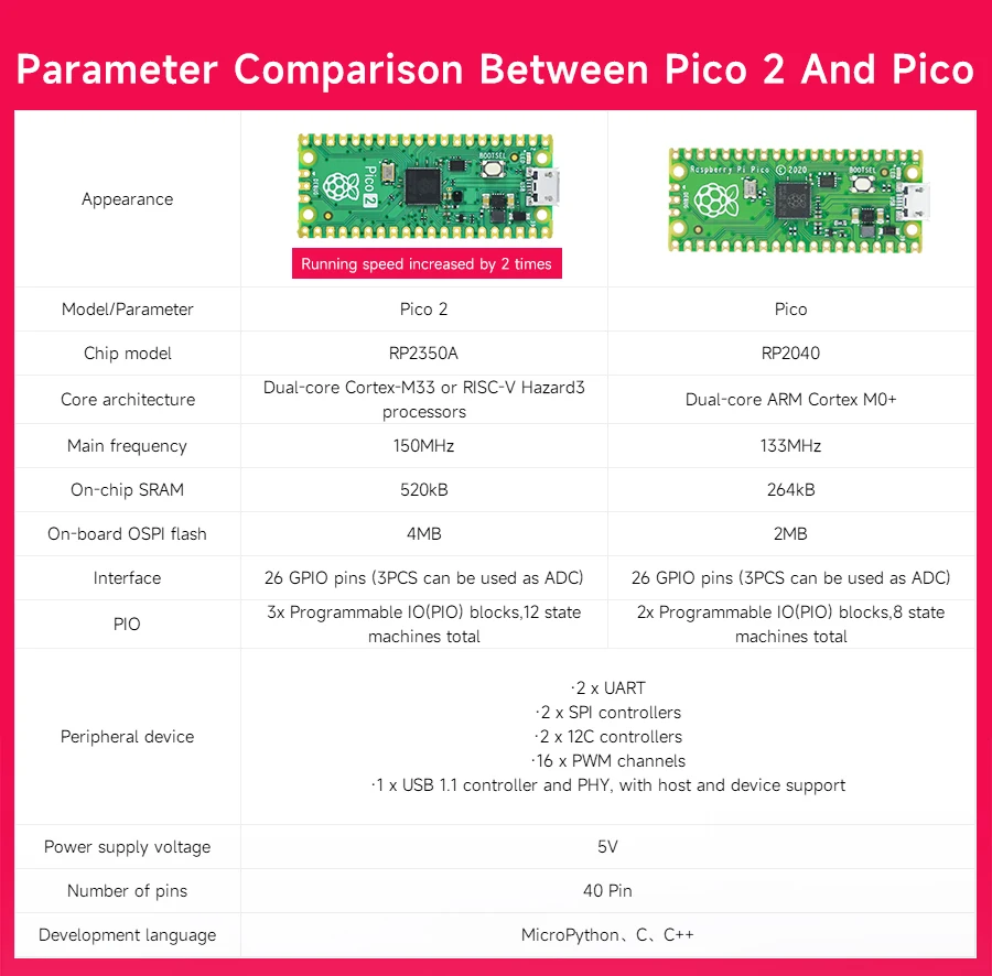 Yahboom Raspberry Pi Pico2 Roboter Auto Diy Elektronische Kit Codierung Roboter Kit Unterstützung MicroPython Programmierung APP Infrarot Steuerung – Detail 6