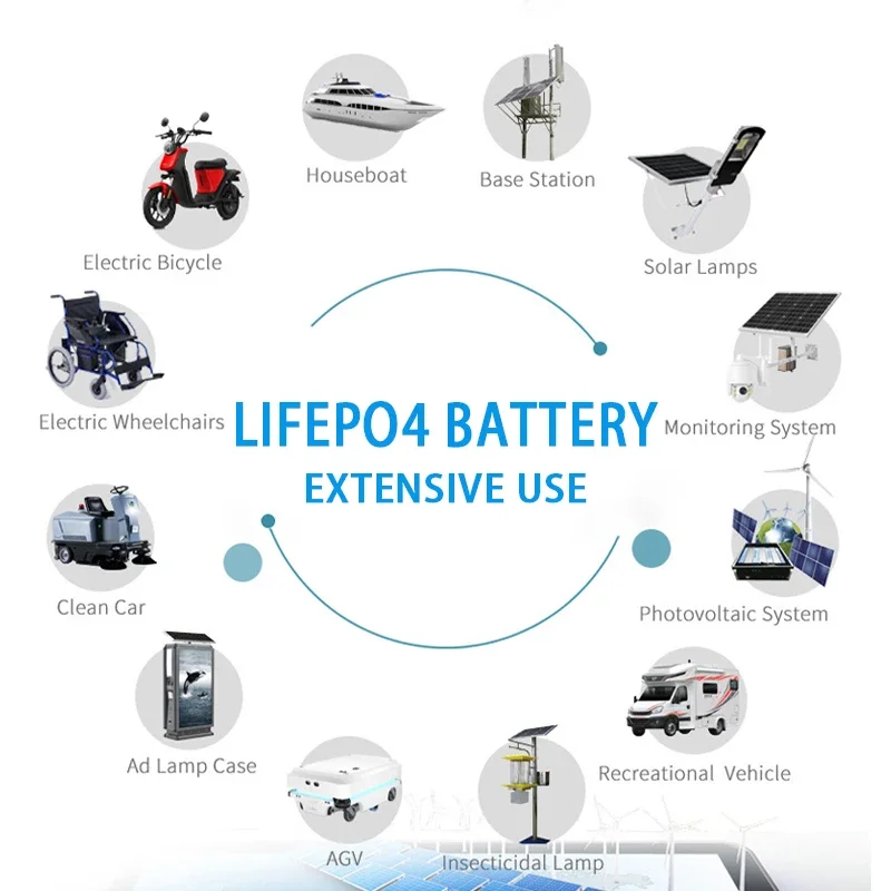 New 12V 12.8V 45Ah Lithium Battery Pack Upgraded Version LifePO4 Battery Home Solar Energy Storage System Motorcycle