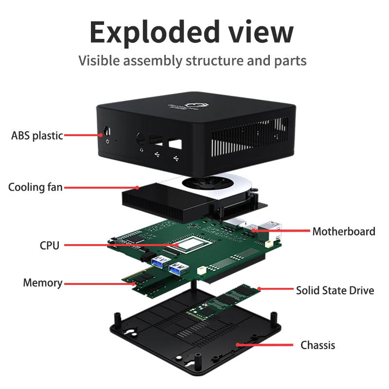 Gen machine neuer mini pc amd ryzen 5 5600h cpu windows 10/11 ddr4 3,3 ghz bis zu 4,2 ghz hdmi ren5000 5600h amd nuc desktop computer