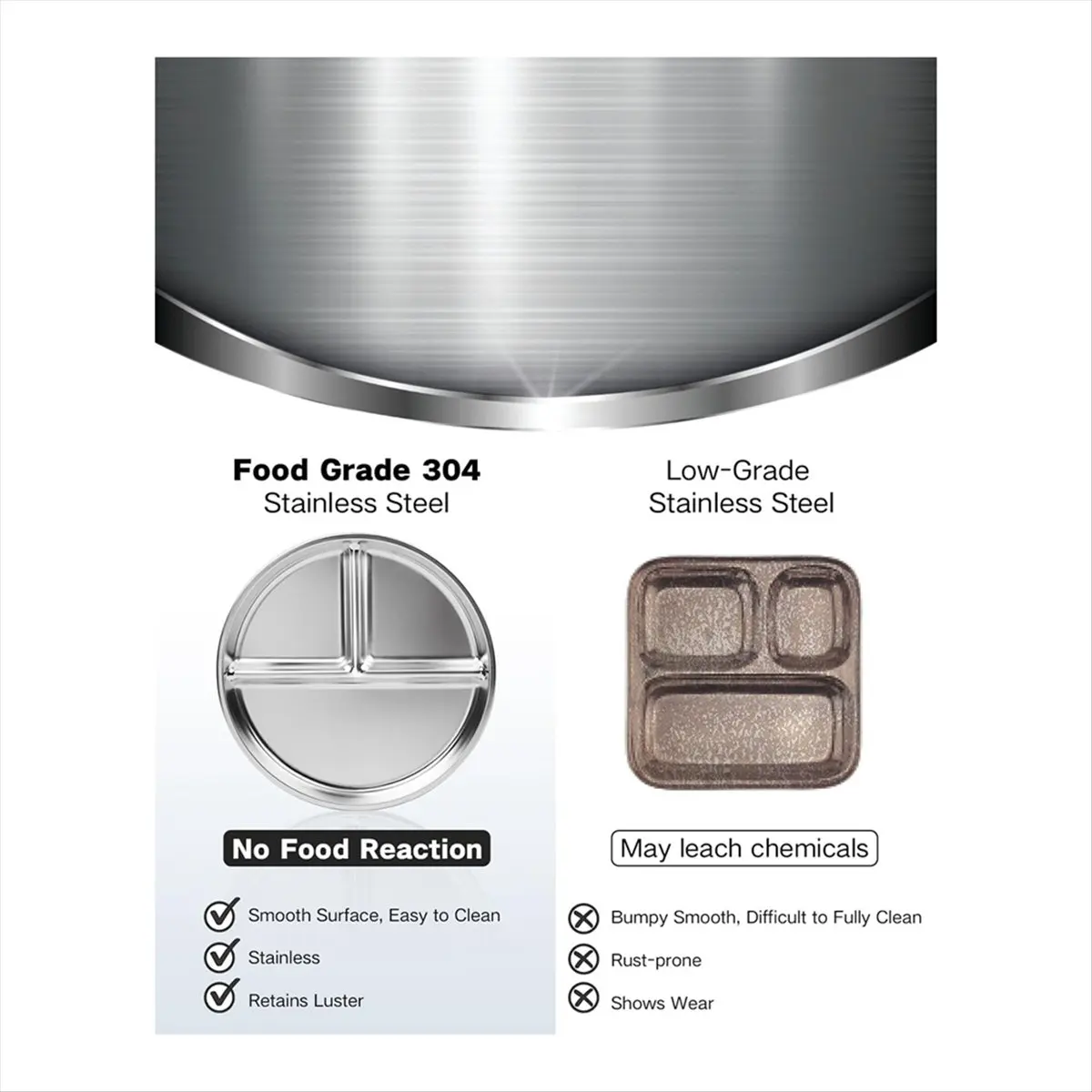 ABPP Stainless Steel Kids Plates 2 Packs,9Inch Portion Control Plate Divided Plates for Adults Bariatric Weight Loss Diabetic