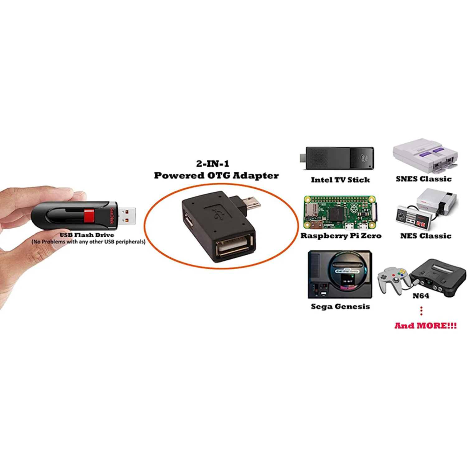 2in1 Powered Micro USB to USB OTG Adapter 90 Degree Right Angled for FireStick, S/NES Classic Mini Sega Genesis and More  2pack