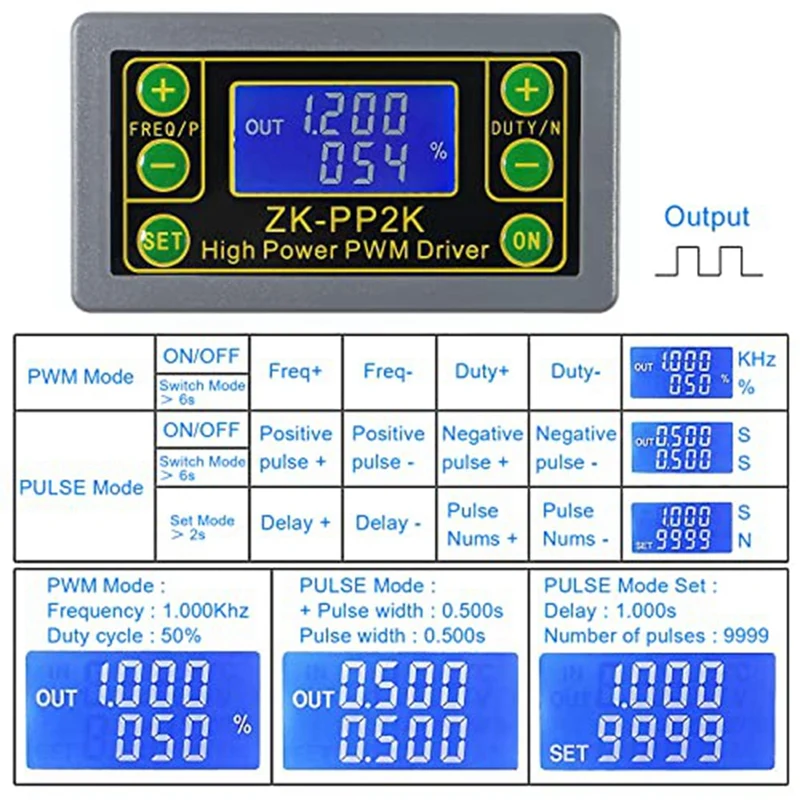 PWM Pulse Signal Generator ZK-PP2K, Period Delay Drive Module 3.3-30V 8A PWM Dimming Motor Speed Controlle,2PCS