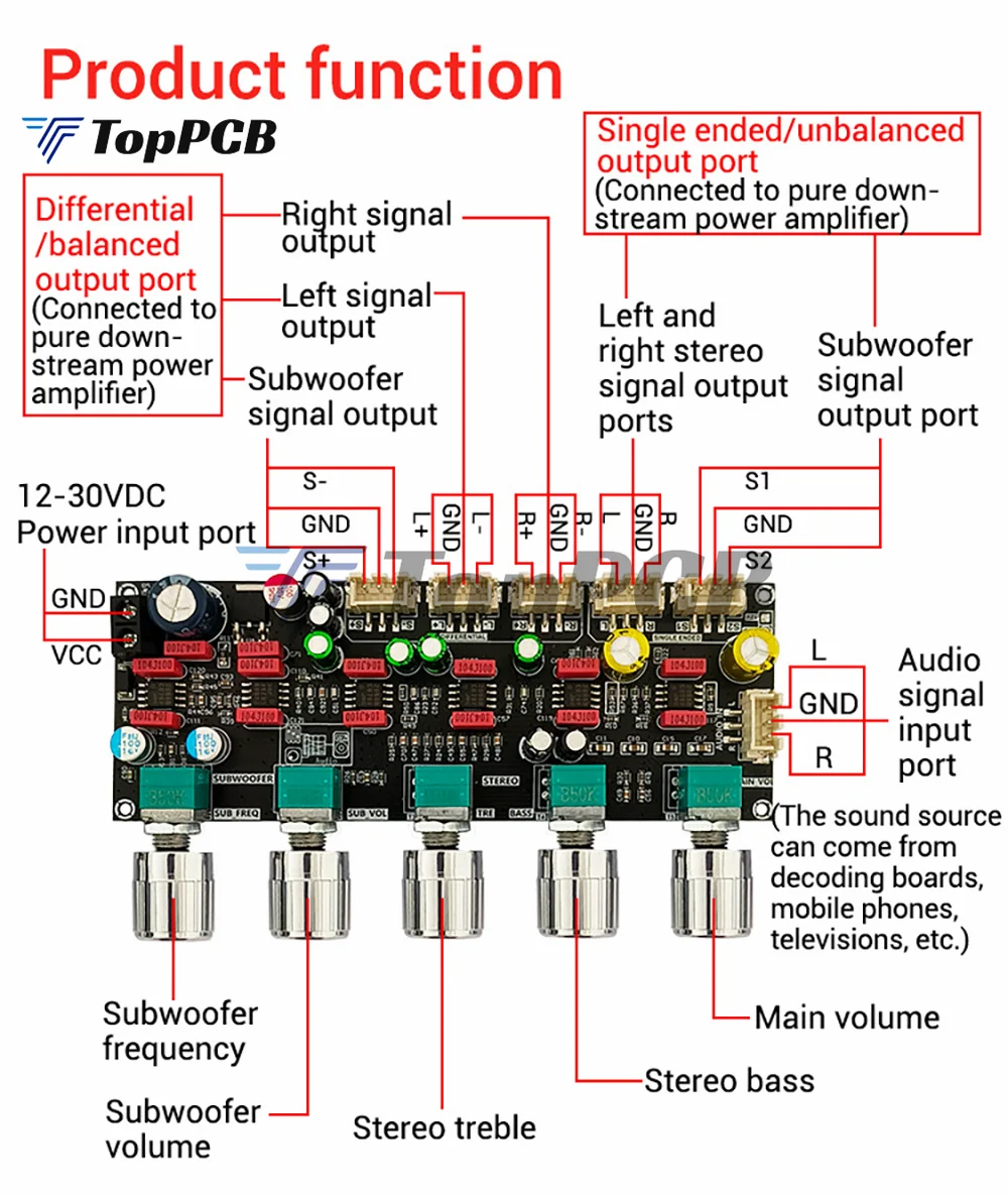 JRC2068 HiFi Preamplifier Board Stereo Treble Bass Frequency Volume Control DC 12-30V XH-2.54mm Input for Speaker Subwoofer