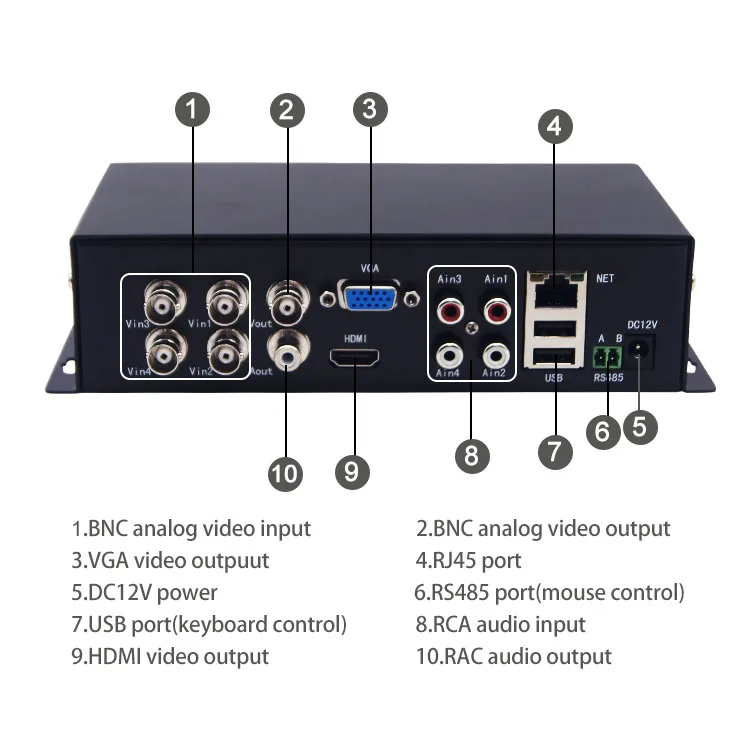 H.265 4-CH IPC AHD TVI CVI Coassiale 1080P HD Encoder video Supporto Uscita HDMI VGA Audio RS485