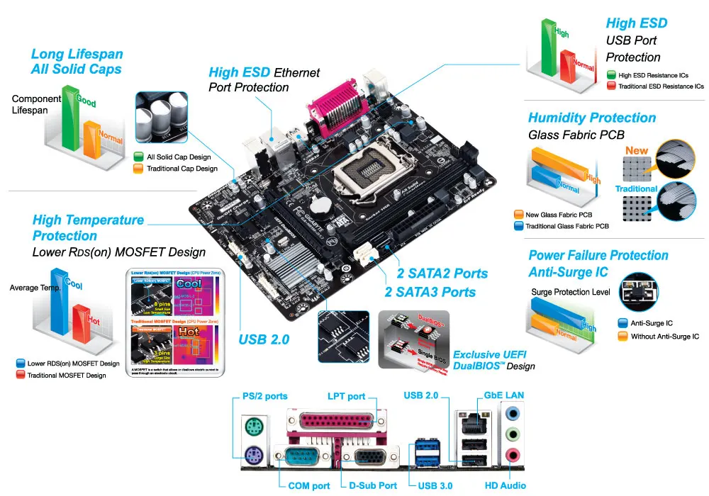 Imagem -03 - Placa-mãe para Intel H81 Ddr3 Usb 3.0 16gb Lga 1150 H81m Ds2 Desktop Mainboard Novo Gigabyte-ga-h81m-ds2