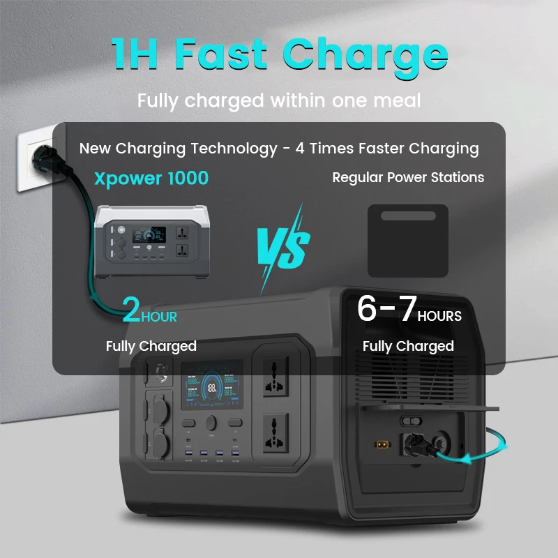 Batteria Lifepo4 da 1800 W Stazione di alimentazione portatile da 1024 Wh Funzione UPS Alimentazione di emergenza Prese CA 220 V Onda sinusoidale pura Khuд illegстанци