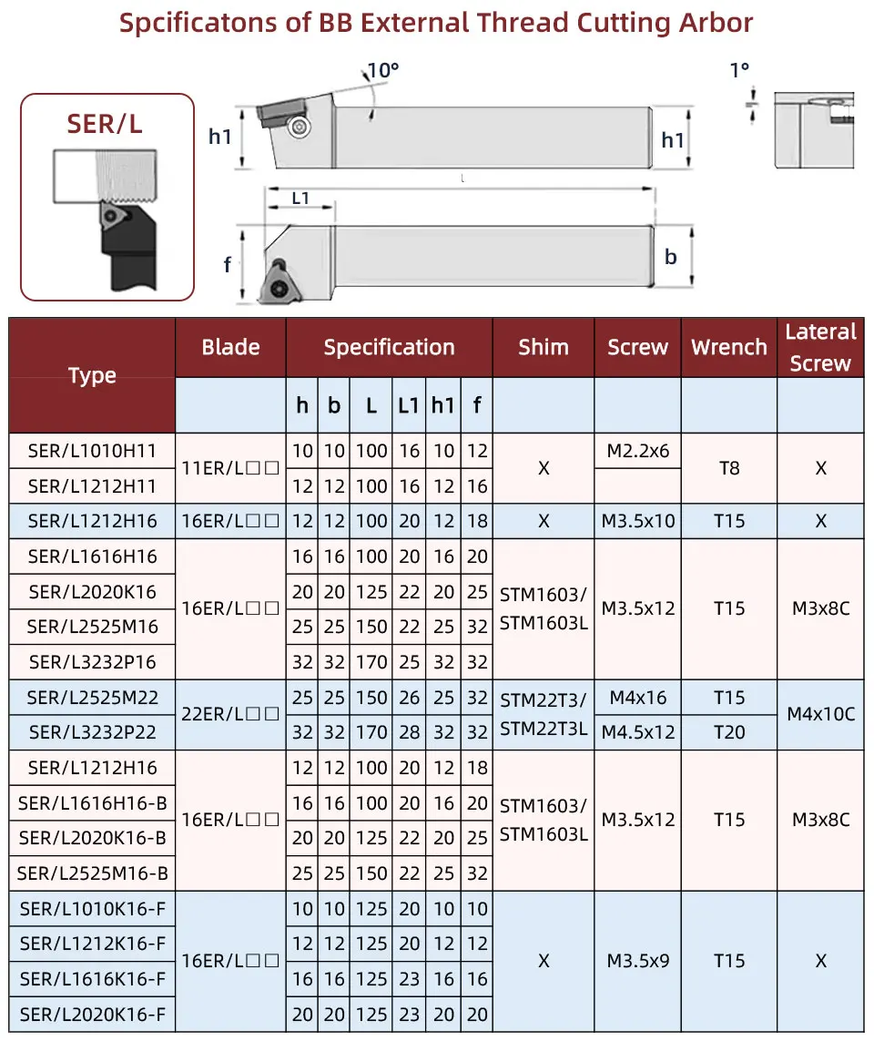 BB CTM MCS LV LBK Screw Clamp Inner Hexagon Pin Screw Lever Screw CNC Lathe Turning Cutting Tools Parts CTM510
