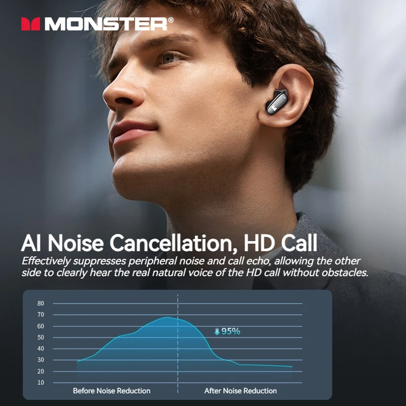 Monster n-lite 206 ture fones de ouvido sem fio intra-auriculares invisíveis bluetooth com cancelamento de ruído fone de ouvido esportivo com microfone fones de ouvido