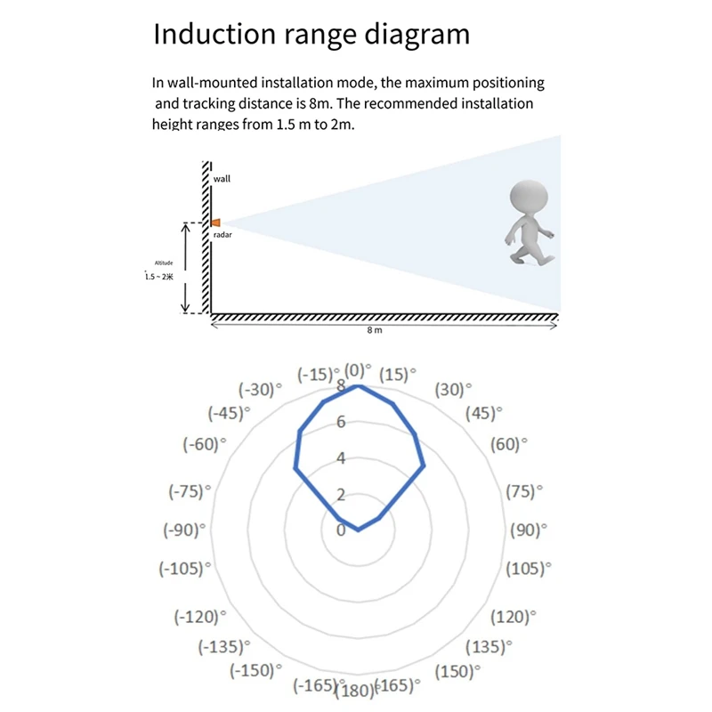 Smart-LD2450 DC5V 24G المنزل الذكي الحركة تتبع الإنسان مسار اختبار المسافة زاوية سرعة وحدة استشعار الرادار
