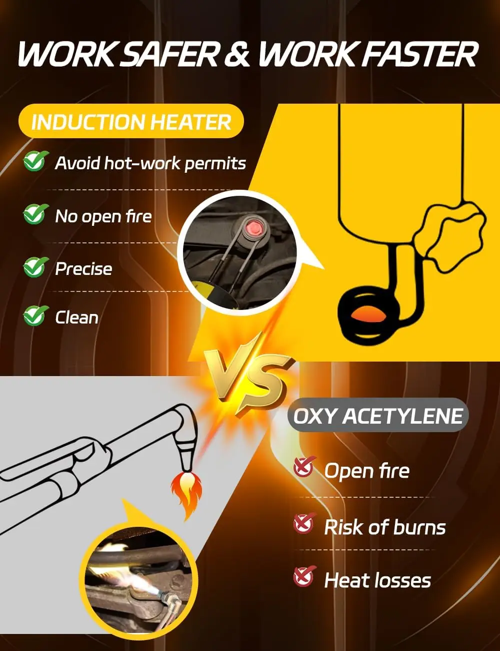 Heater Kit - 1000W 110V Hand Held Automotive Heat Tool For Rusty Screw Removing with 8 Coils and Box