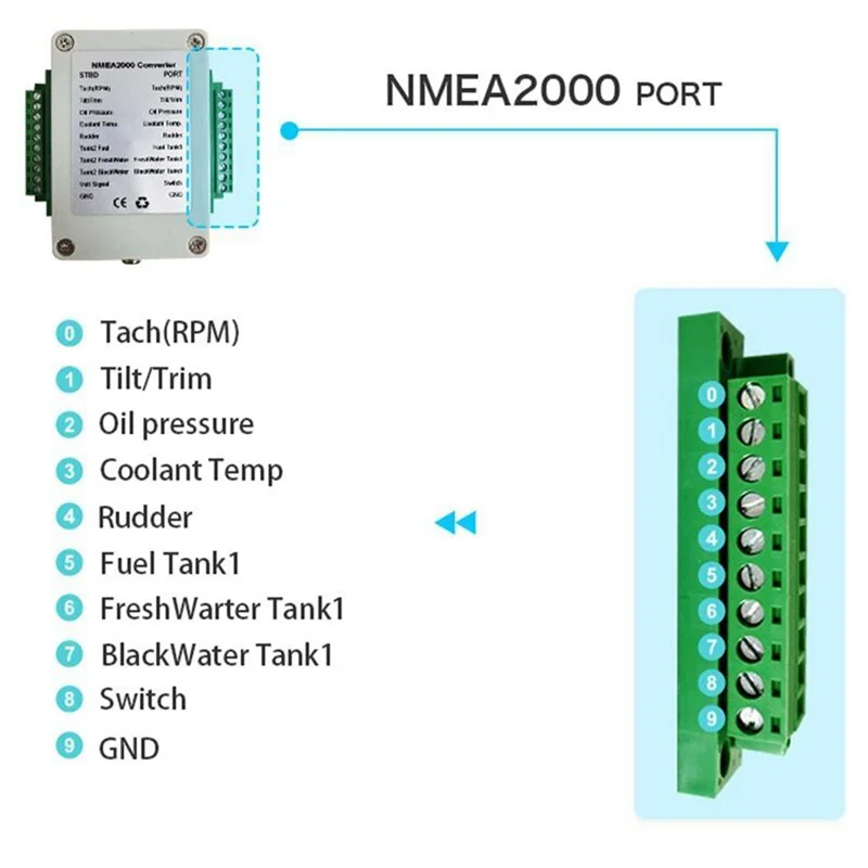 Dual Channel NMEA2000 Converter N2K 0-190 Ohm Up To 18 Sensors Marine Boat Yacht CX5003