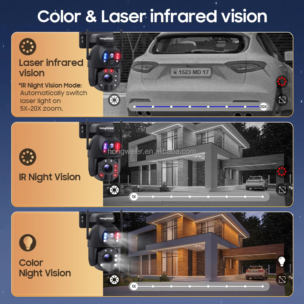 HongGlobal 6MP 3K لوحة طاقة شمسية لاسلكية IP كاميرا متحركة Ubox عدسة مزدوجة 20X التكبير مراقبة 4G الأمن في الهواء الطلق واي فاي CCTV كاميرا تعمل بالطاقة الشمسية #4