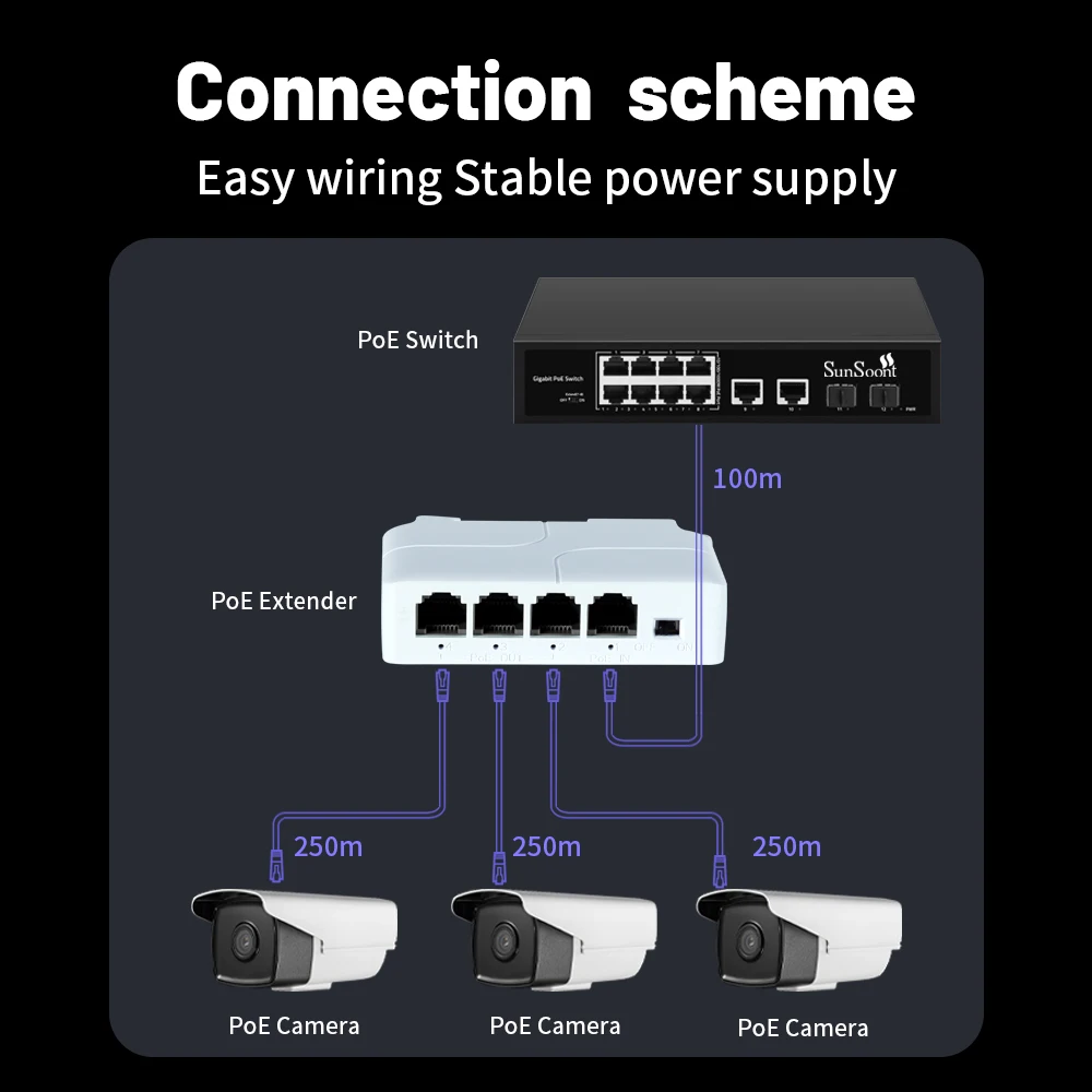 3-Port-PoE-Extender 10/100/1000 Mbit/s 1 bis 3 Netzwerk-Switch-Repeater mit IEEE802.3af Plug&Play für PoE-Switch NVR IP-Kamera