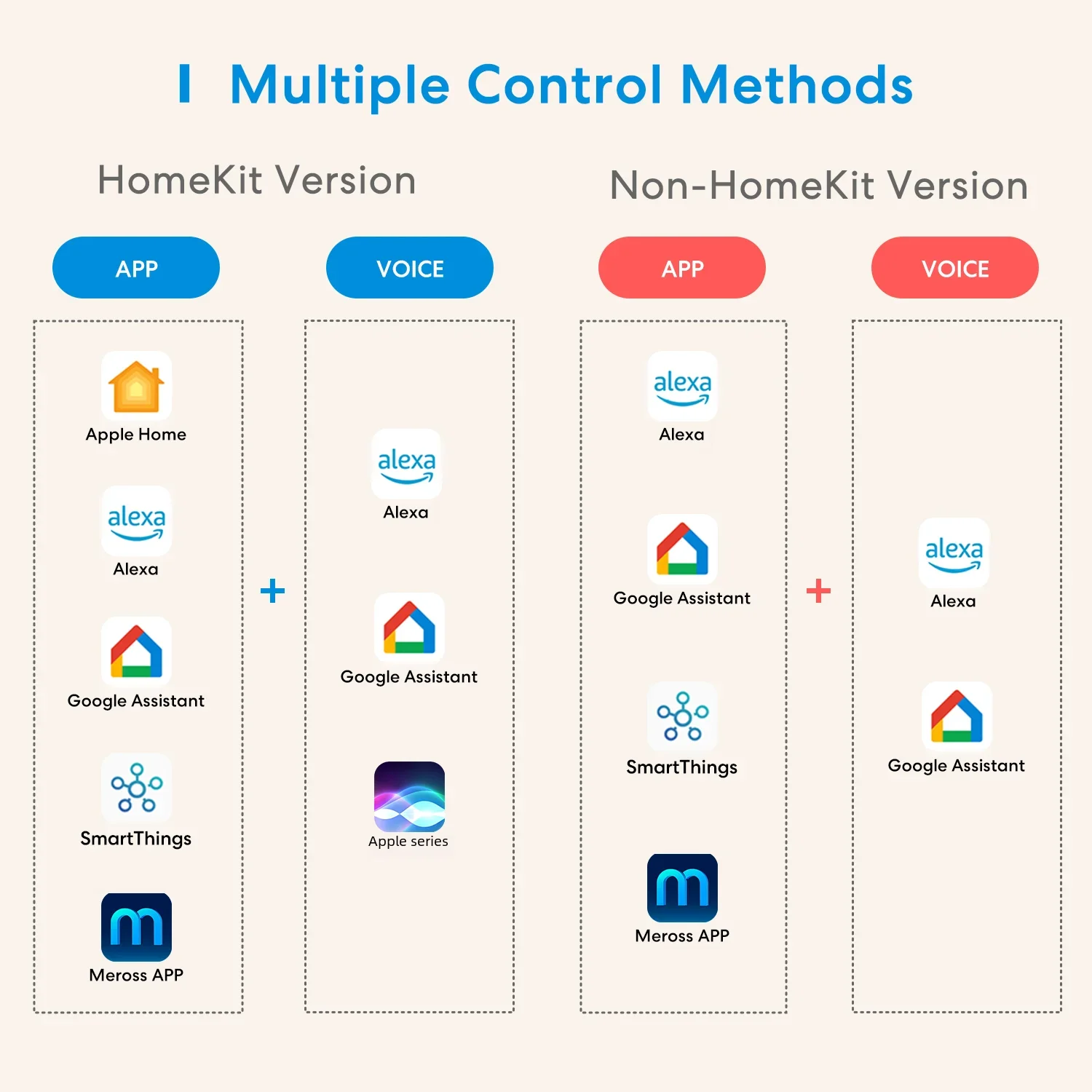 Meross-Prise intelligente HomeKit EU WiFi, prise murale, minuterie, calendrier, commande vocale, prise en charge Alexa, Google Assistant, SmartThings, 16A