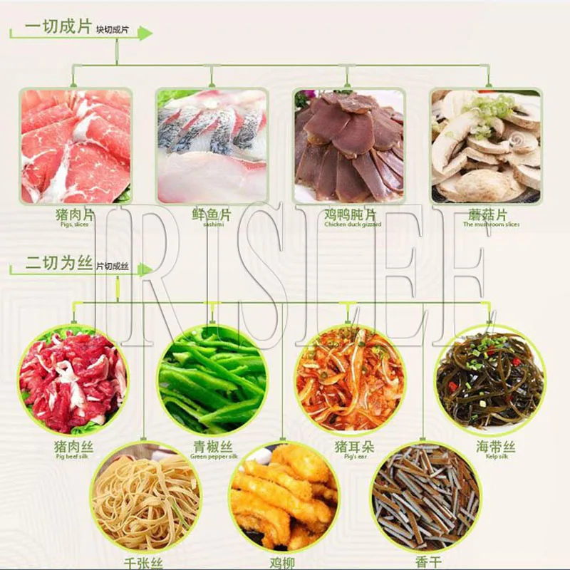 Commercial Meat Slicer Cube Mincing Machine Flaky Cutting Electric Cutter Home