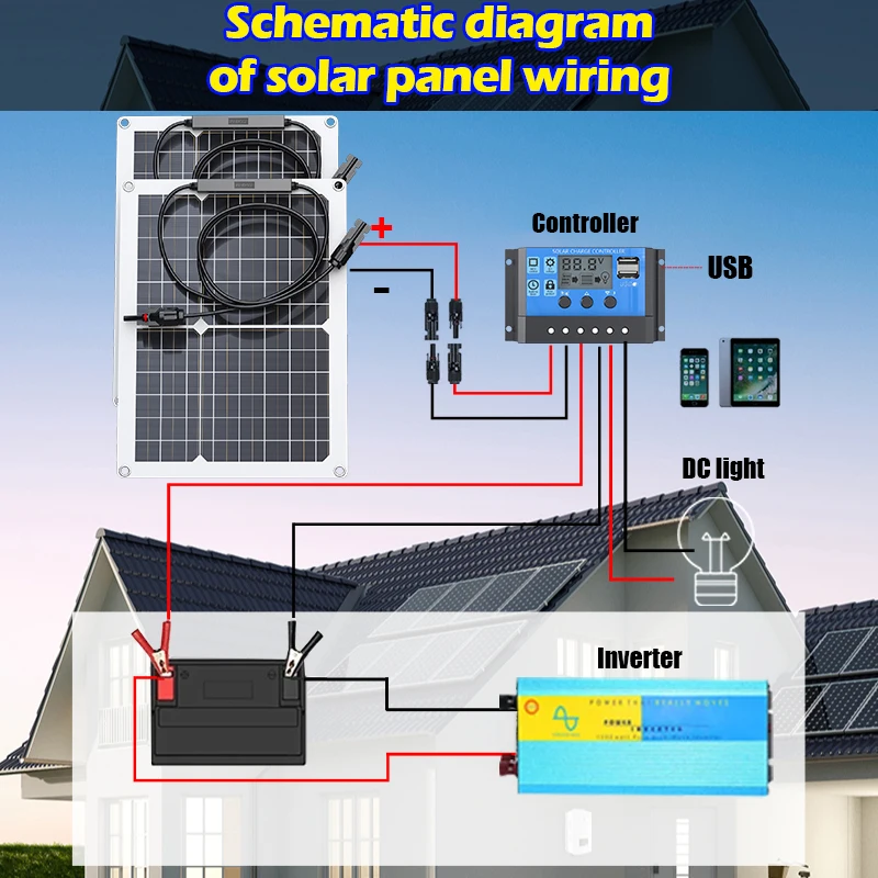 30W-600W Flexible Solar Panel 12V Battery Charger Dual USB With 10A-60A Controller Solar Cells Power Bank for Phone Car Yacht RV