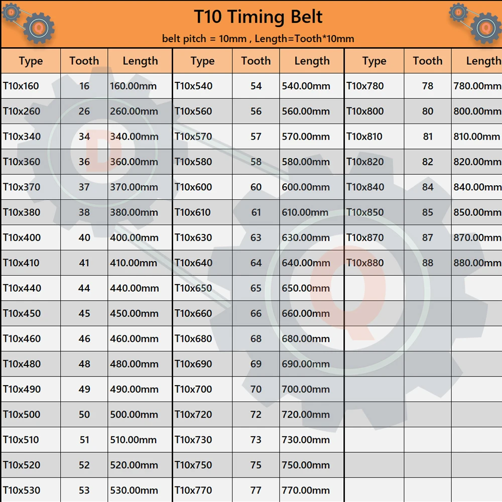 T10 Timing Belt Length 160mm to 880mm Pitch 10mm T10 Belt Width 15 20 25 30 35 40 50mm Belts for CNC T5 Rubber Closed Loop Belt