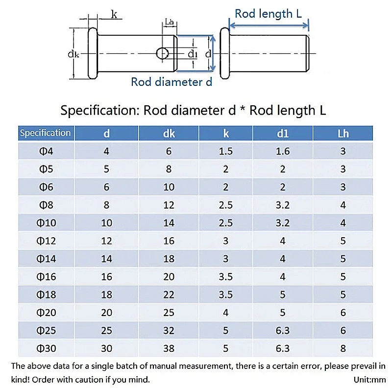 White Zinc Plated M16 M18 M20 M25 M30 Carbon Steel Axis Pin Flat Head Cylindrical Pin With Hole Dowel Positioning Pins