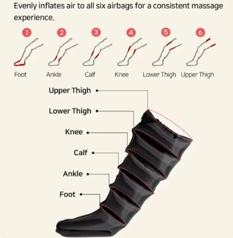 Thumbnail 4 - #18 Best Air Compression Leg Massagers to Buy In 2026