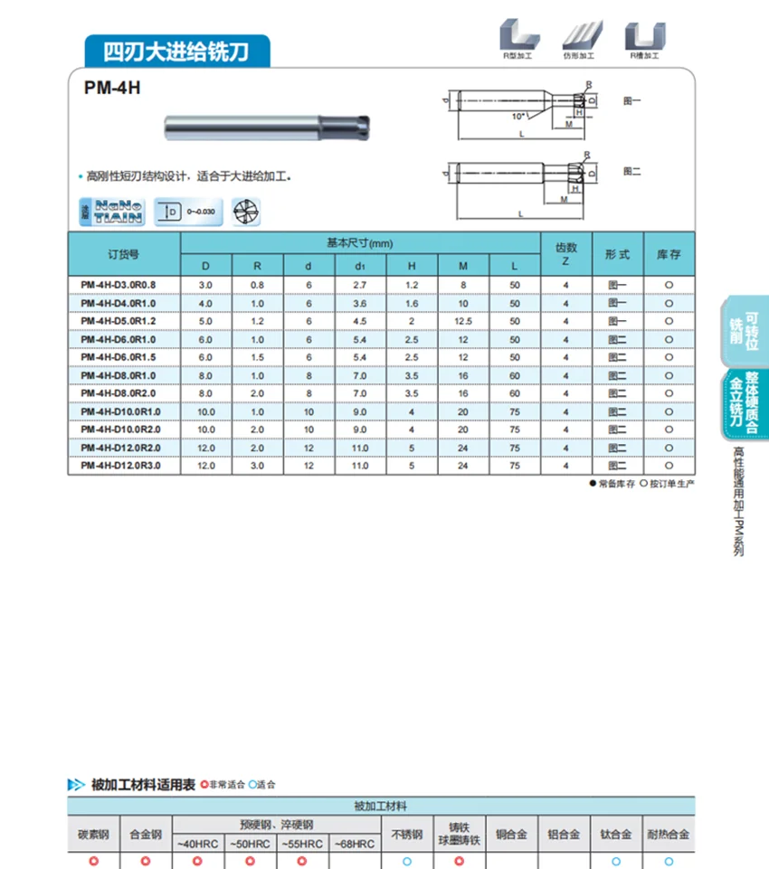 ZCC.CT PM-4H-D6.0R1.0/PM-4H-D10.0R2.0 PM-4H Four blade High Feed Milling Cutter 1PCS/BOX