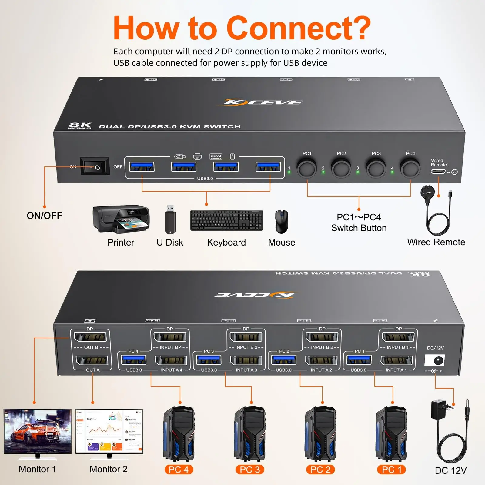 KCEVE KVM Switch 4 Computer 2 Monitors Displayport USB 3.0 KVM Switcher Supports 4K@60Hz for 4 DP Computers Share 2 DP Monitors