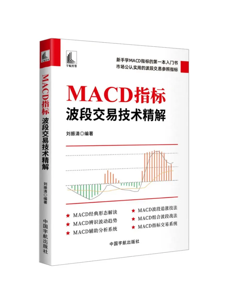 Book-Winshare Macd Indicator Swing Trading Technical Explanation