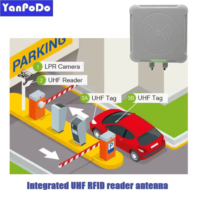 

Yanpodo 1-4 Meter 7dbi Circular RFID Integrated Reader RS232 RS485 Weigand UHF RFID Reader Antenna for Access Control Parking