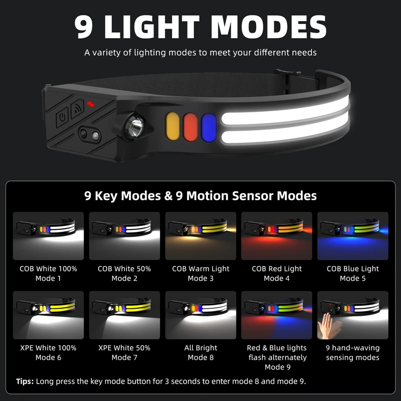 Induction Night Fishing Headlight Outdoor Cycling Light Usb-C Charging Night Running Lamp COB/LED Strong Lamp Headlight