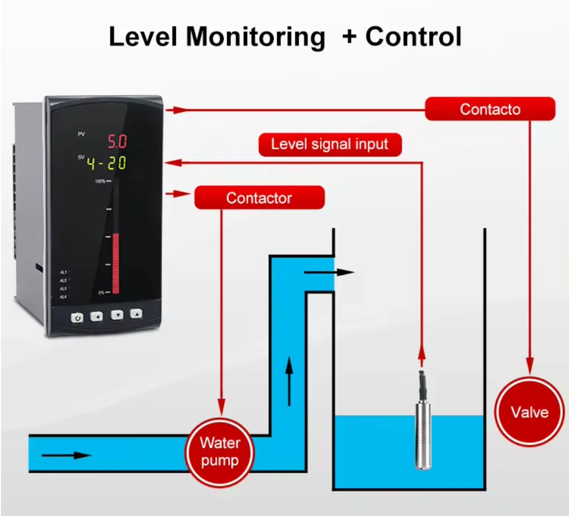 Hank 4-20ma Submersible Water Level Sensor Tank Fuel Level Meter Liquid Level Sensor Transmitter Rs485 Transducer