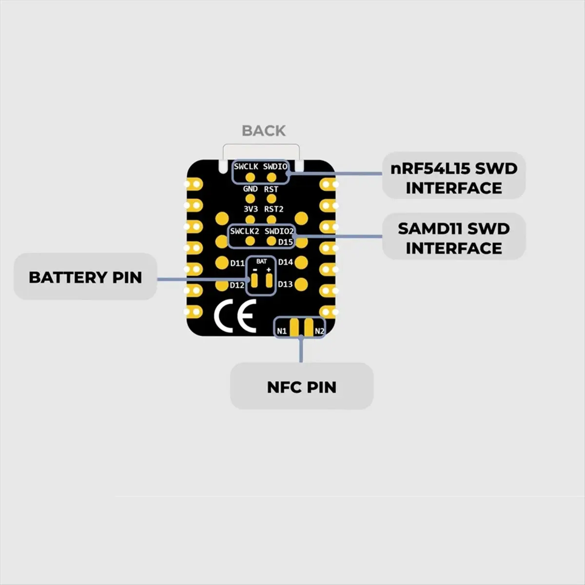♋♐…BUY  XIAO NRF54L15 Sense Pre‑Soldered, IoT BLE 6.0 Thread Zigbee Matter, with Mic & 6‑ IMU for Audio&Motion Sensing