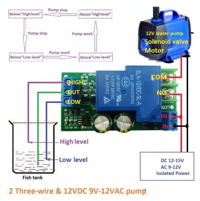 30A High Power 12V Water Level Automatic Controller Liquid Sensor Switch Solenoid valve Motor Pump automatic control For arduino