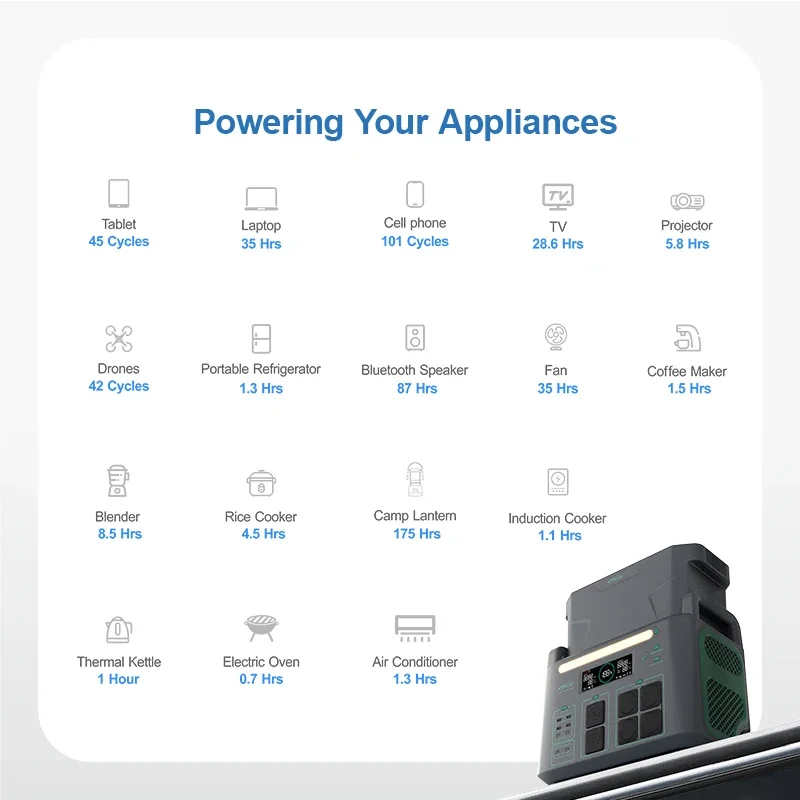 EPEVER 3600 واط 220 فولت 230 فولت الاتحاد الأوروبي التوصيل في الهواء الطلق التخييم مولد الطاقة الشمسية LiFePO4 بطارية محطة الطاقة الشمسية المحمولة #2