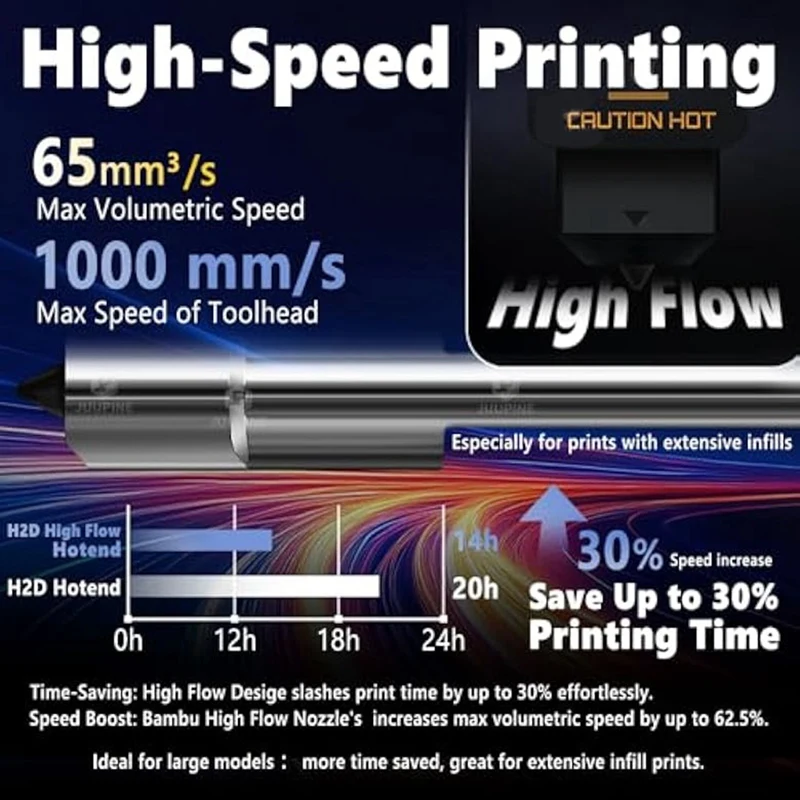 H2D High Hotend 0.6mm Kit 2pcs for H2D with 2 Silicone Socks Print Head Kit, for Bamboo H2D Series-A12I