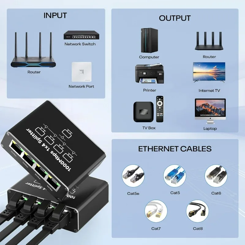 1000Mbps RJ45 Splitter 1 to 4 Ethernet Adapter Network Splitter Cable Extender Gigabit LAN Connector for PC Laptop TV Router