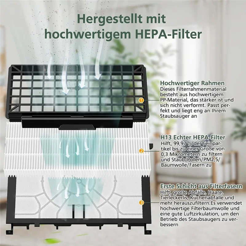 High-Performance Filter Replacement For Siemens Q5.0 Extreme Silencepower VSQ5X1230