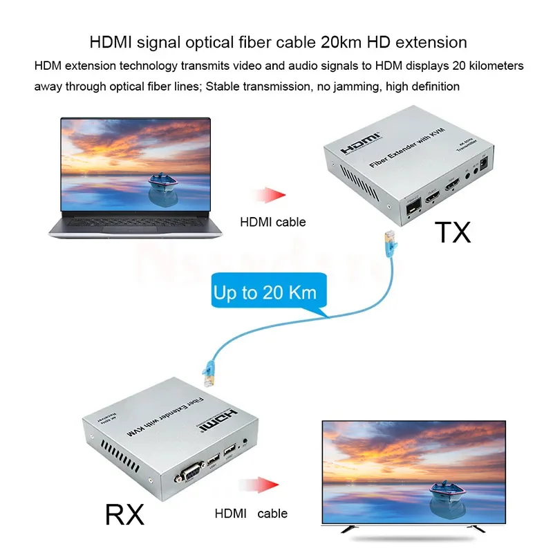 20Km 4K 60Hz Przedłużacz światłowodowy HDMI KVM przez kabel światłowodowy LC Przedłużacz HDMI przez światłowód USB KVM z obsługą SFP Klawiatura Mysz