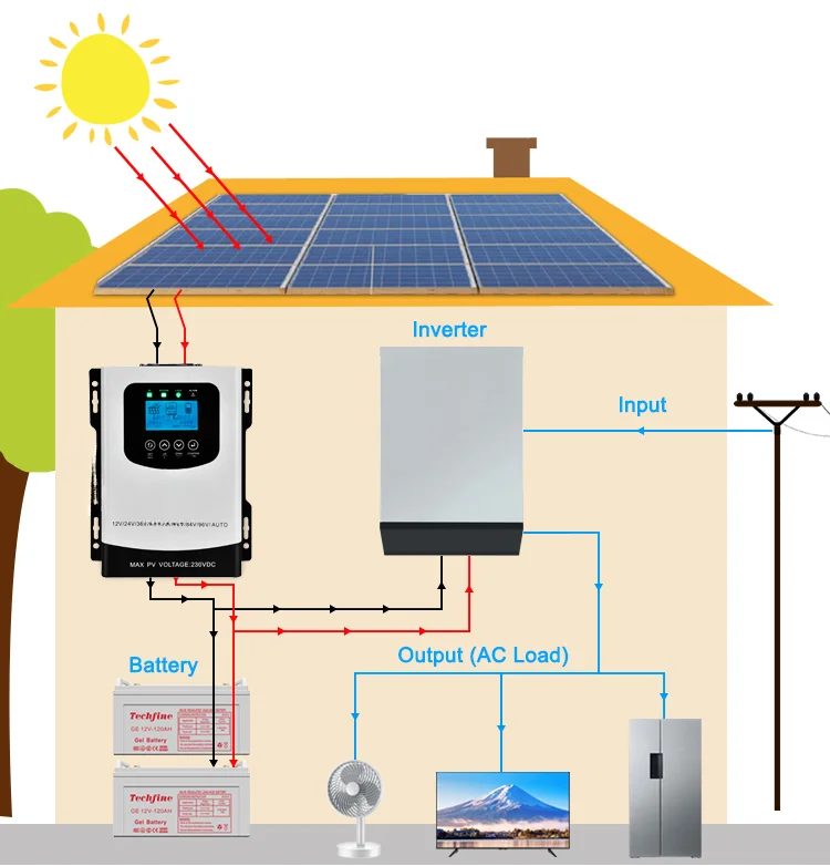 FOR best auto 30A 40A 50A 60A 80A 100A regulator solar charger MPPT solar charge controller