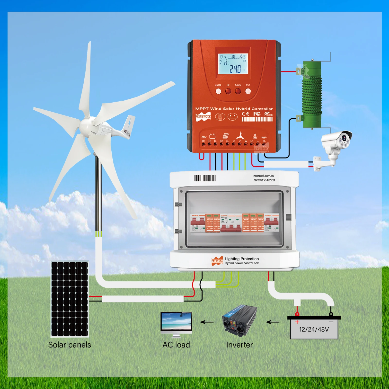 Beleuchtung Schutz Wind Solar Hybrid Power Control Box PV Dc Combiner AC Verteilerkasten mit SPD Überspannungsschutz Ableiter